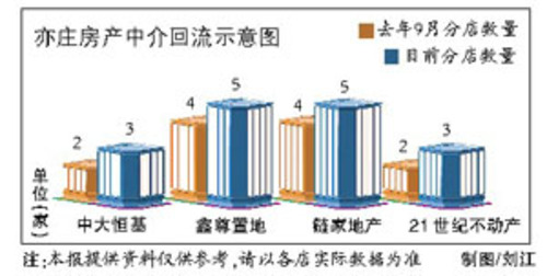 二手房买卖影响gdp_二手车买卖