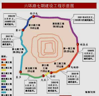 高速公路收费gdp_高速公路收费图片(3)