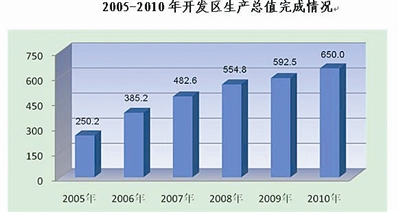 提高经济总量_经济总量世界第二图片(2)